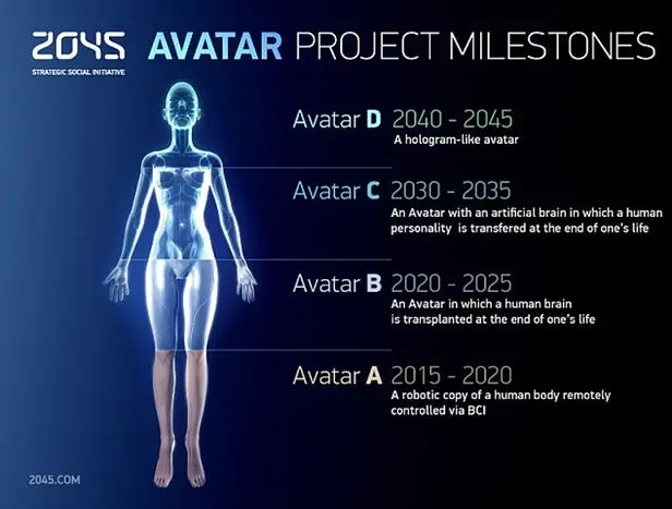 The 2045 Movement And The Many Paths Towards Human Immortality